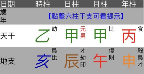 八字 子女 香港地區方位